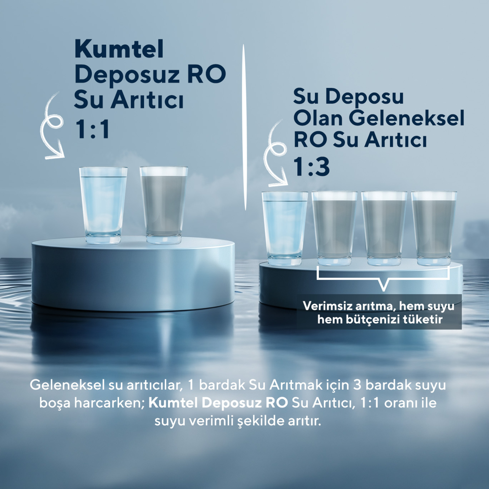 Kumtel HSA-103 Deposuz Su Arıtma Cihazı - Görsel 6