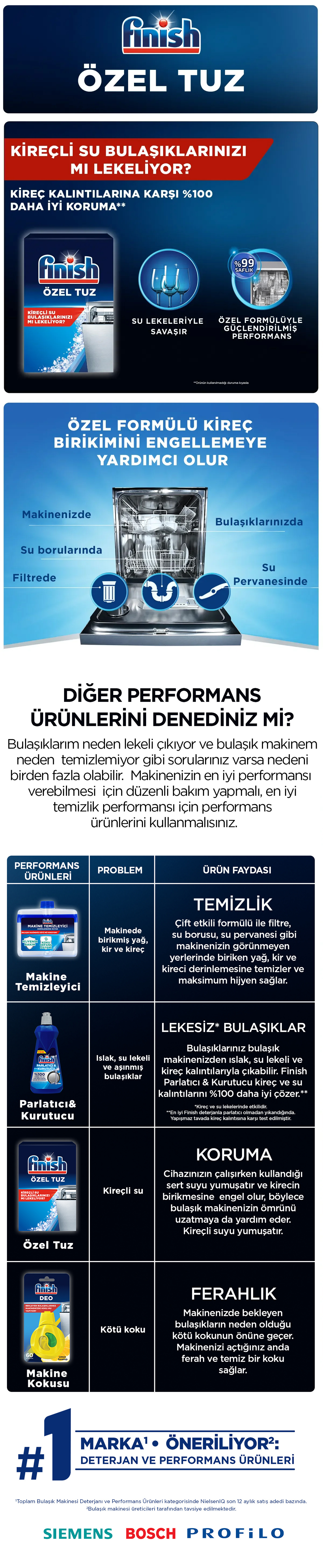 Ürün Detayı