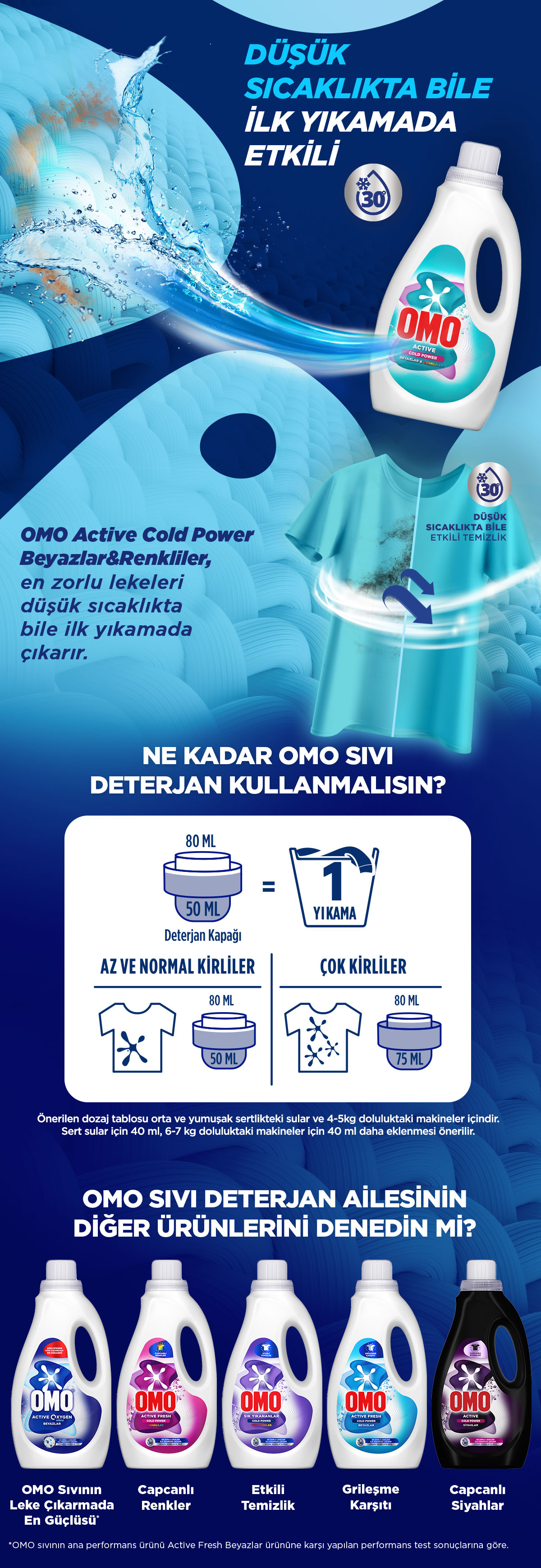 Ürün Detayı