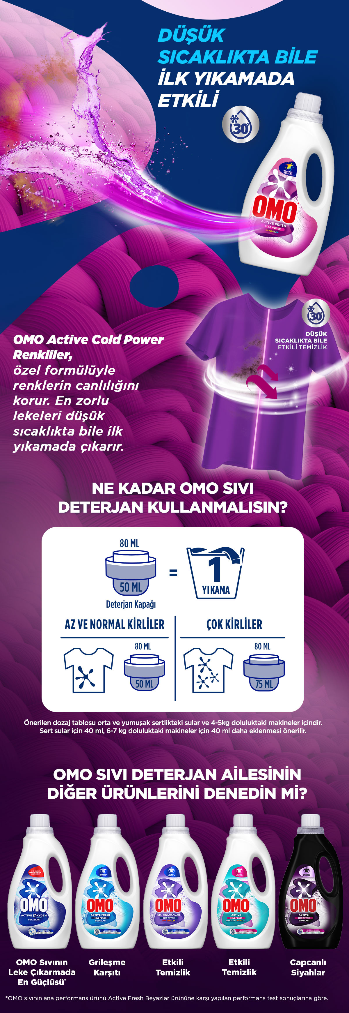 Ürün Detayı
