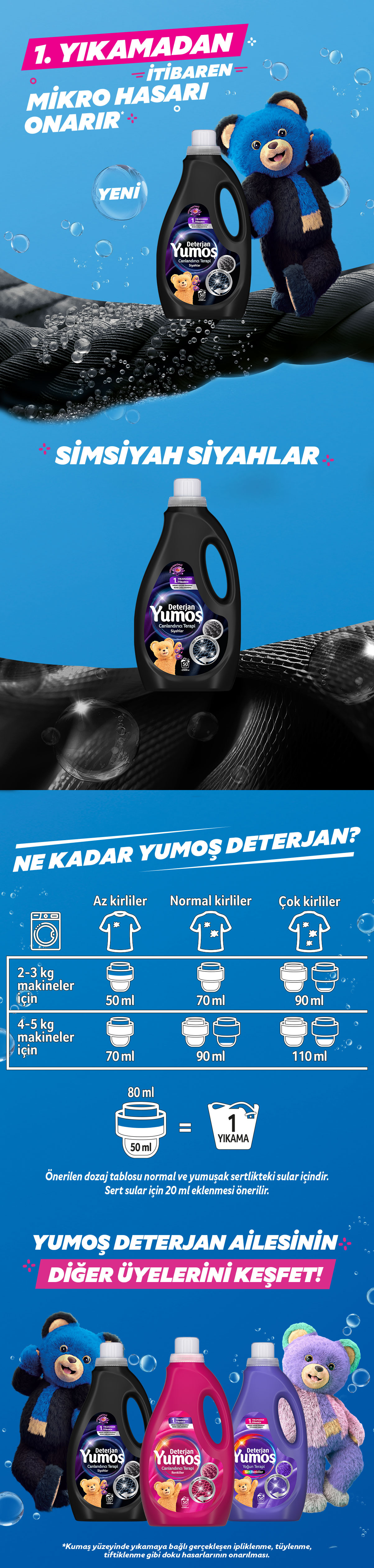 Ürün Detayı