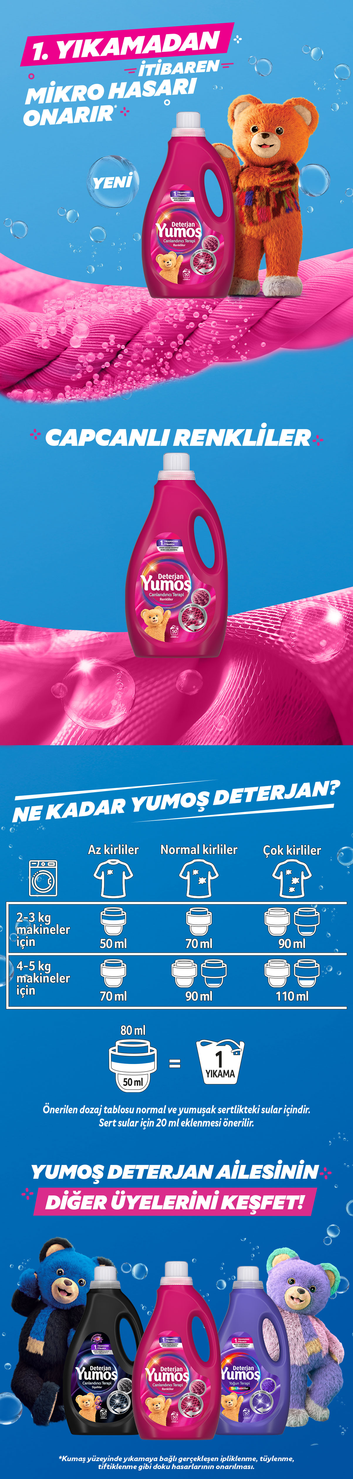 Ürün Detayı