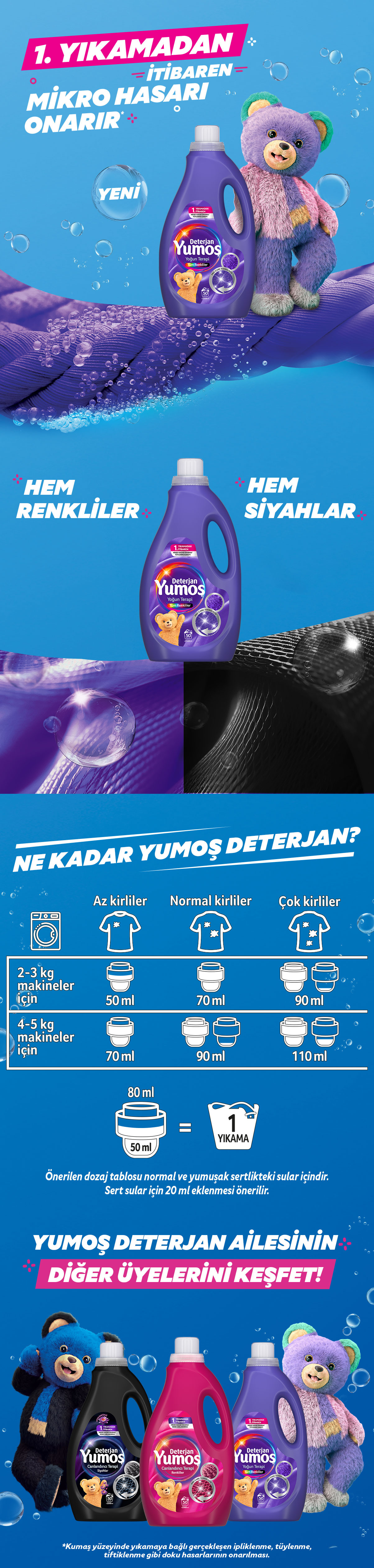 Ürün Detayı