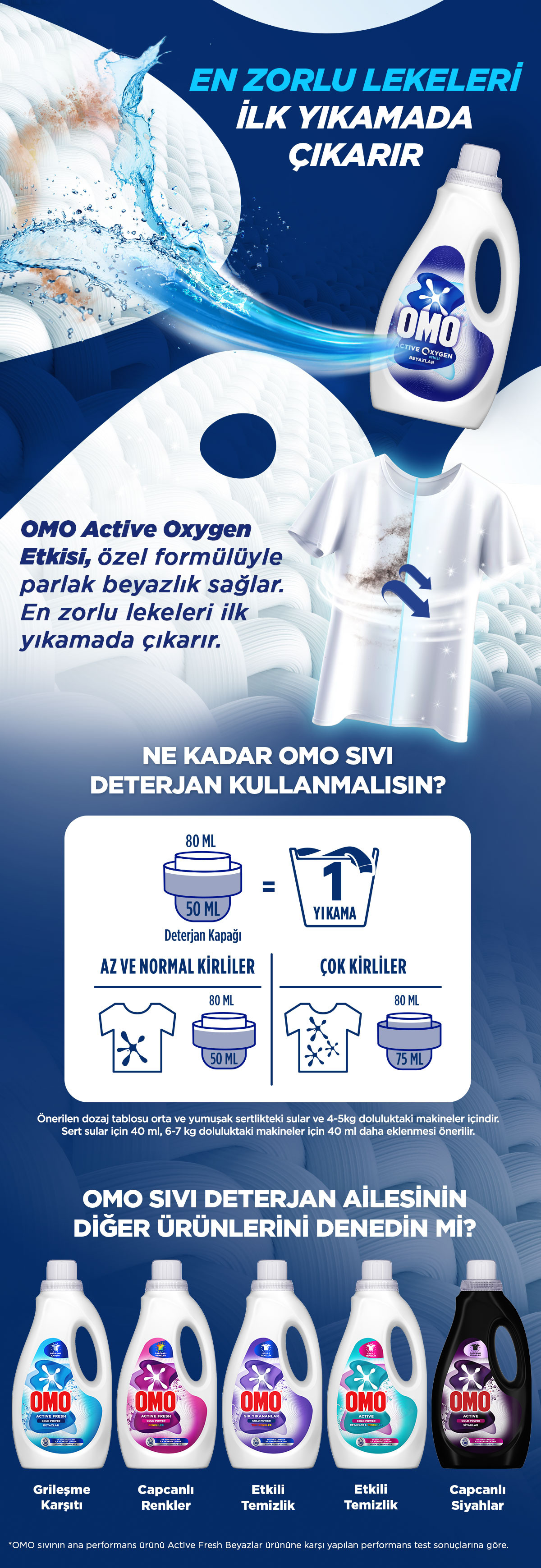 Ürün Detayı