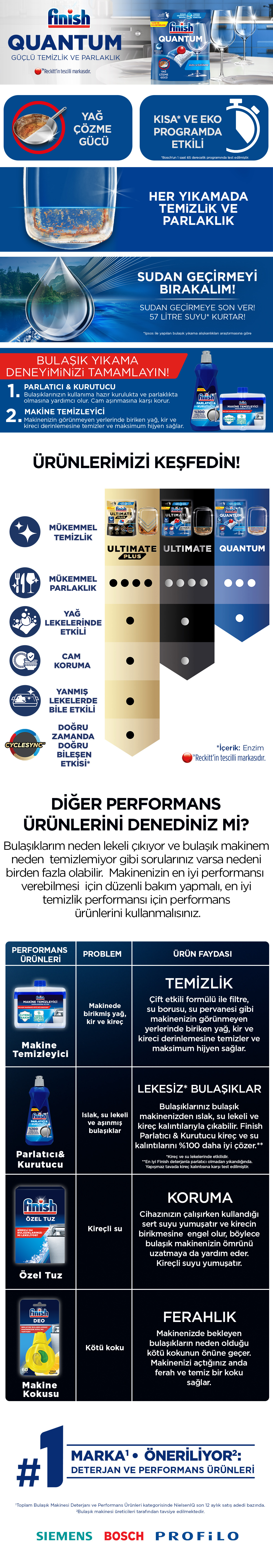 Ürün Detayı