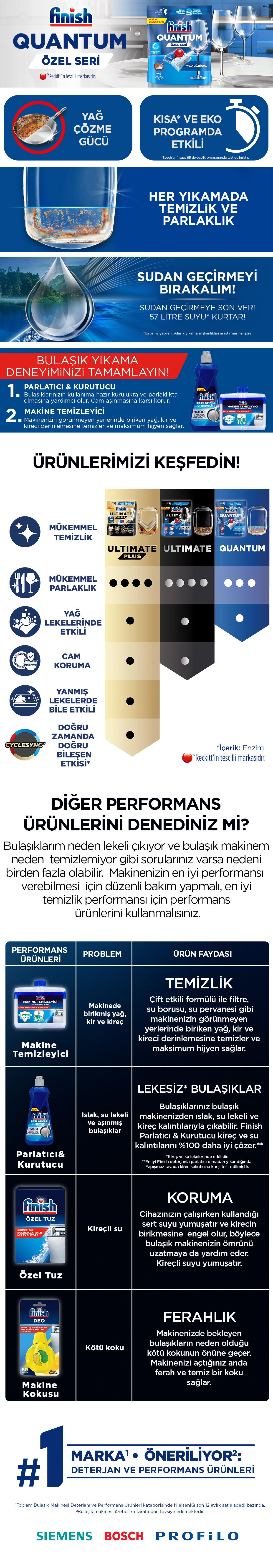 Ürün Detayı