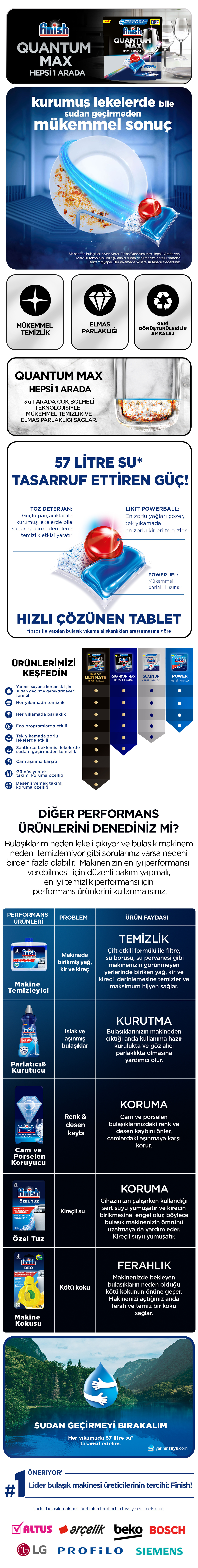 Ürün Detayı