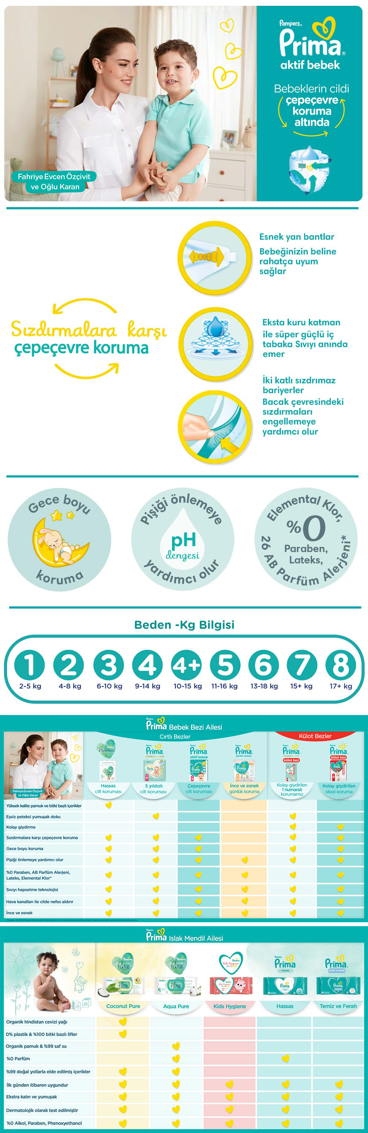 Ürün Detayı