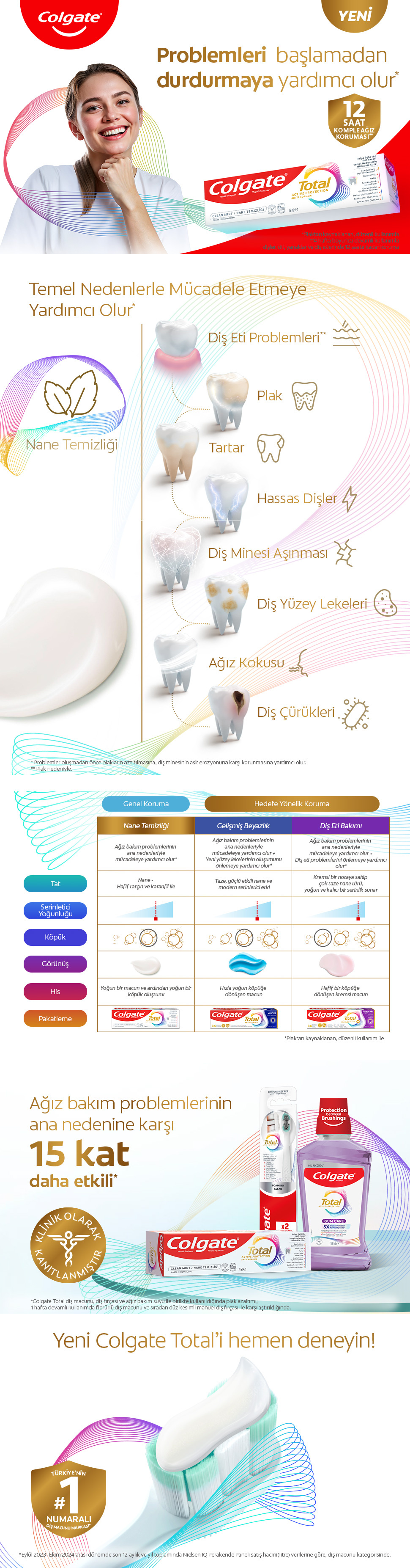 Ürün Detayı