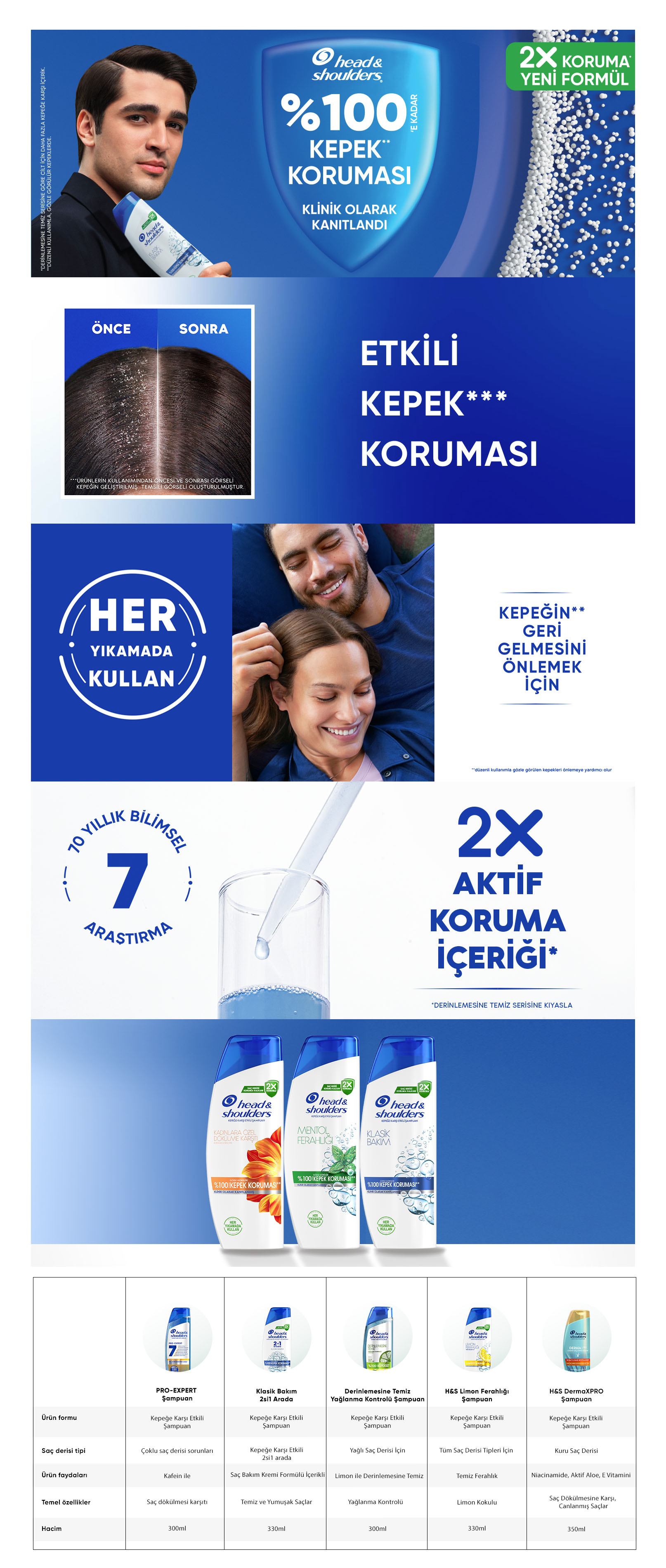 Ürün Detayı