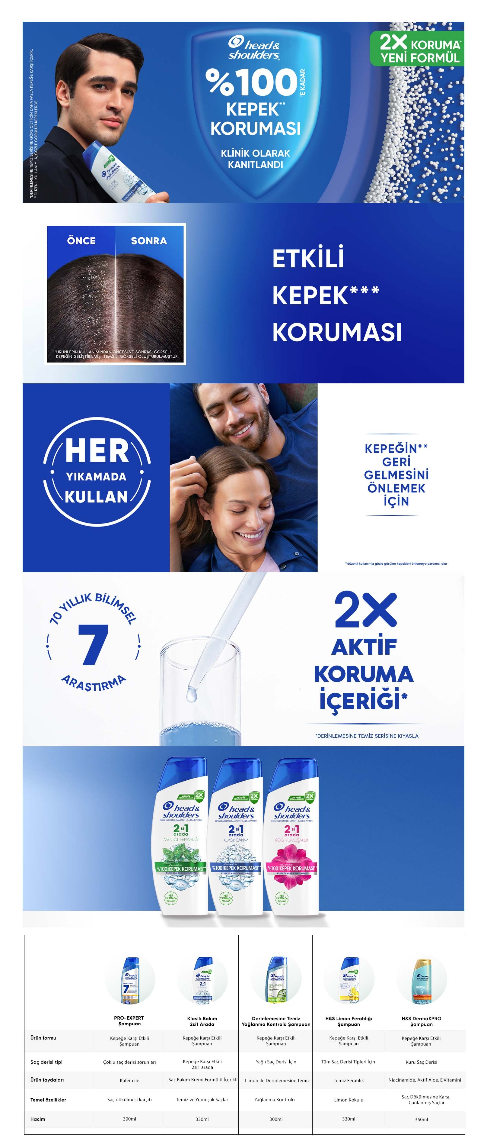 Ürün Detayı