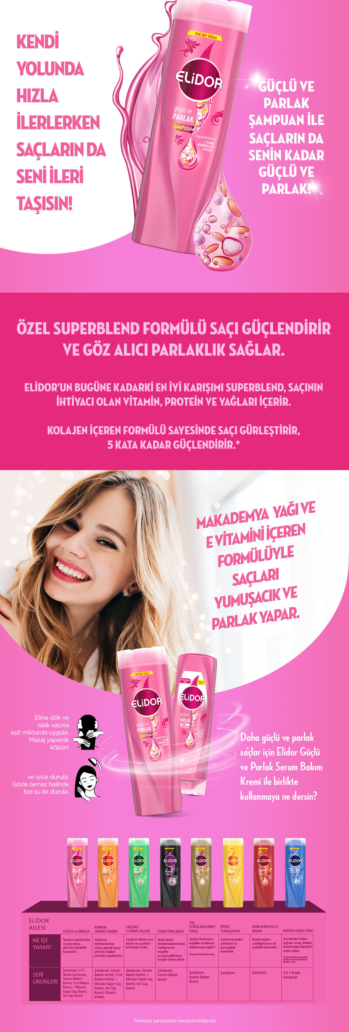 Ürün Detayı