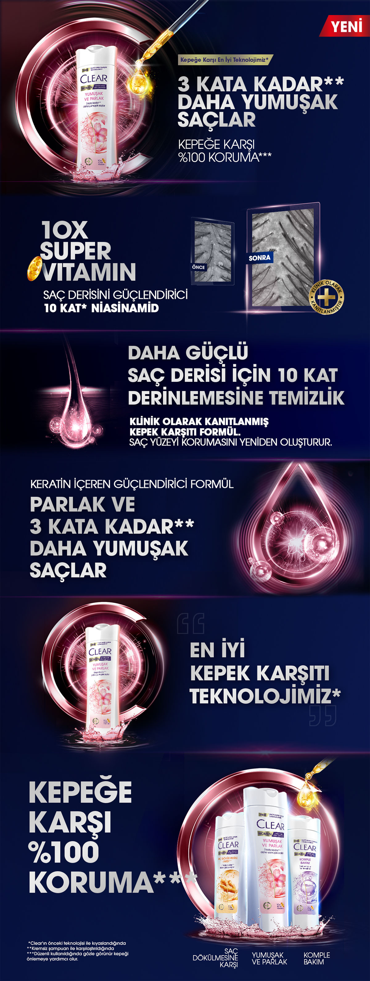 Ürün Detayı