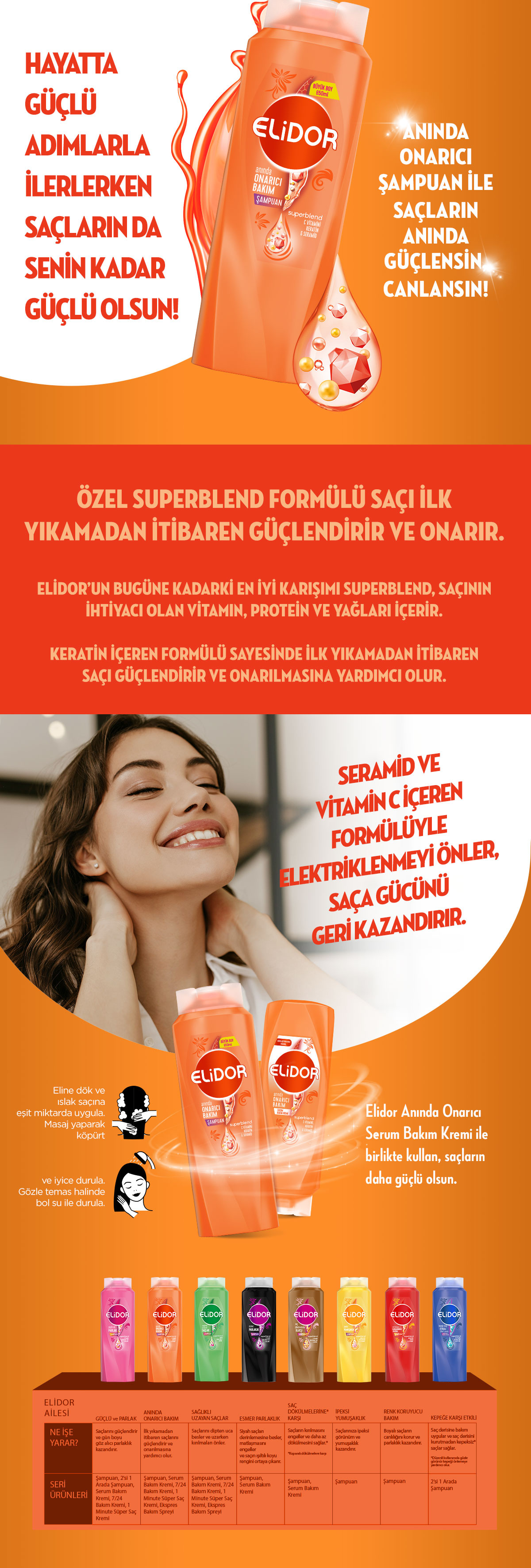 Ürün Detayı