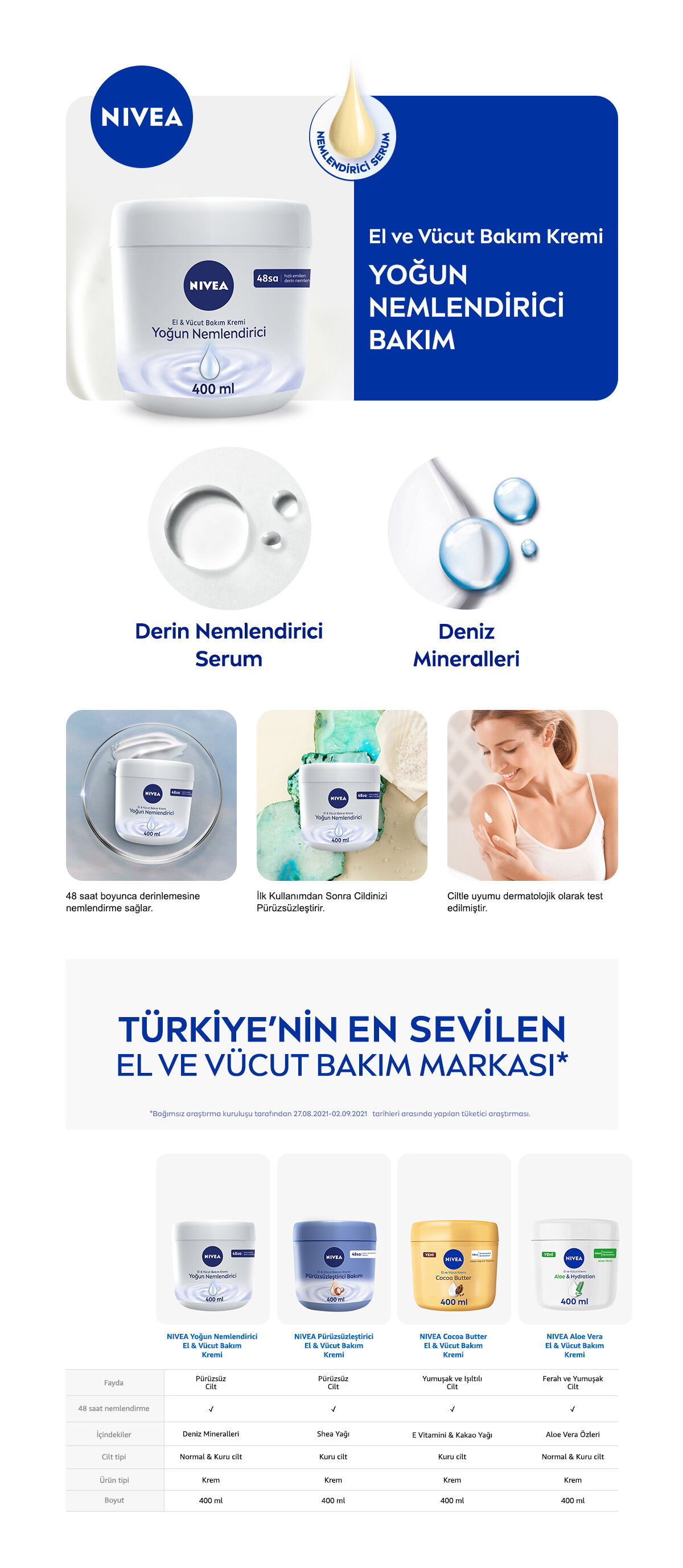 Ürün Detayı