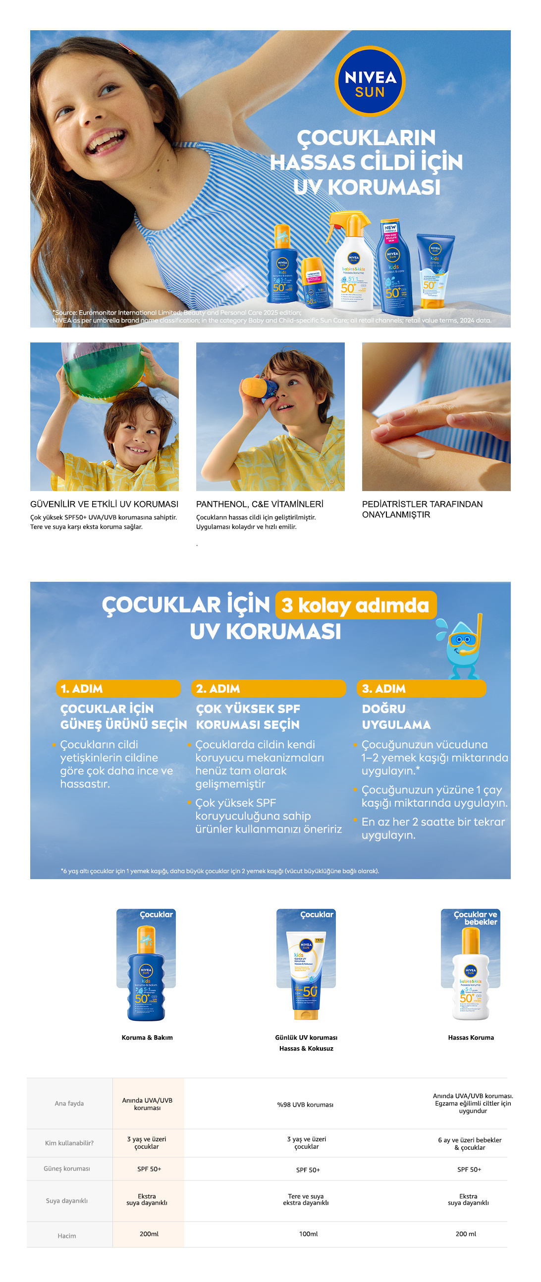 Ürün Detayı