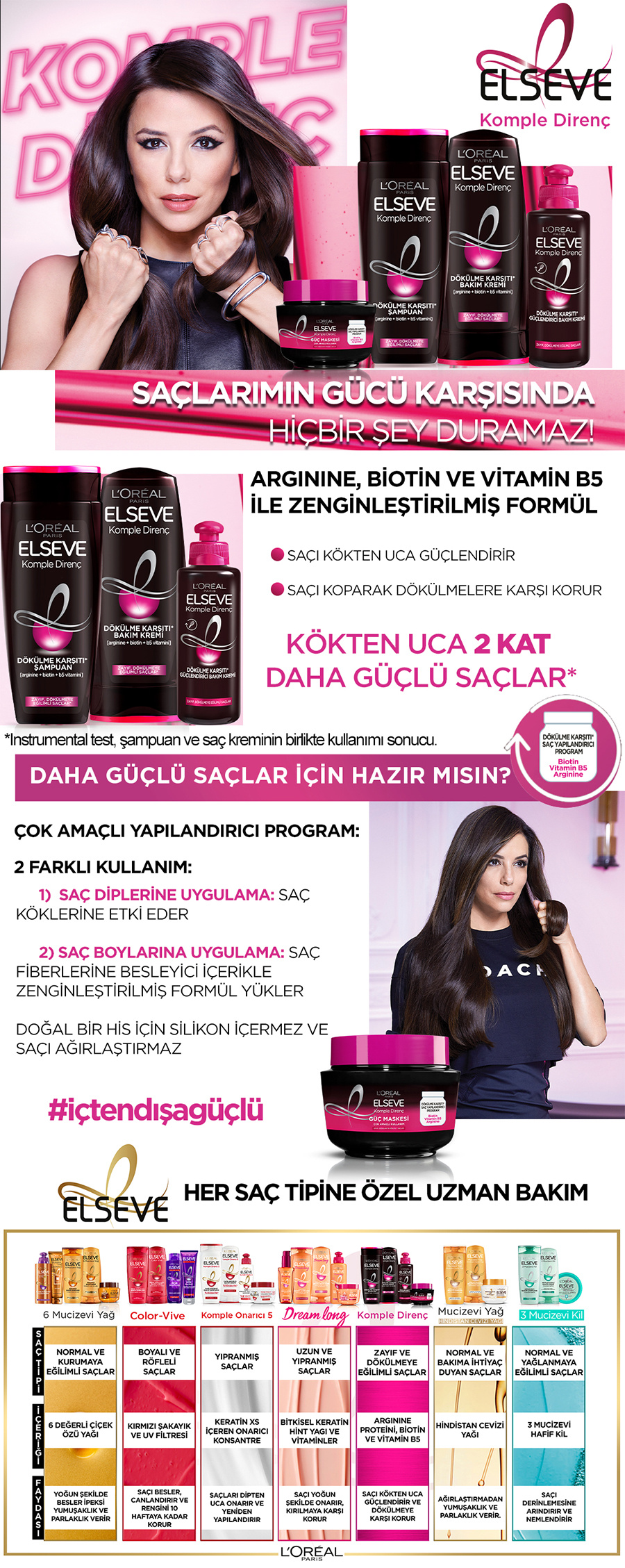 Ürün Detayı