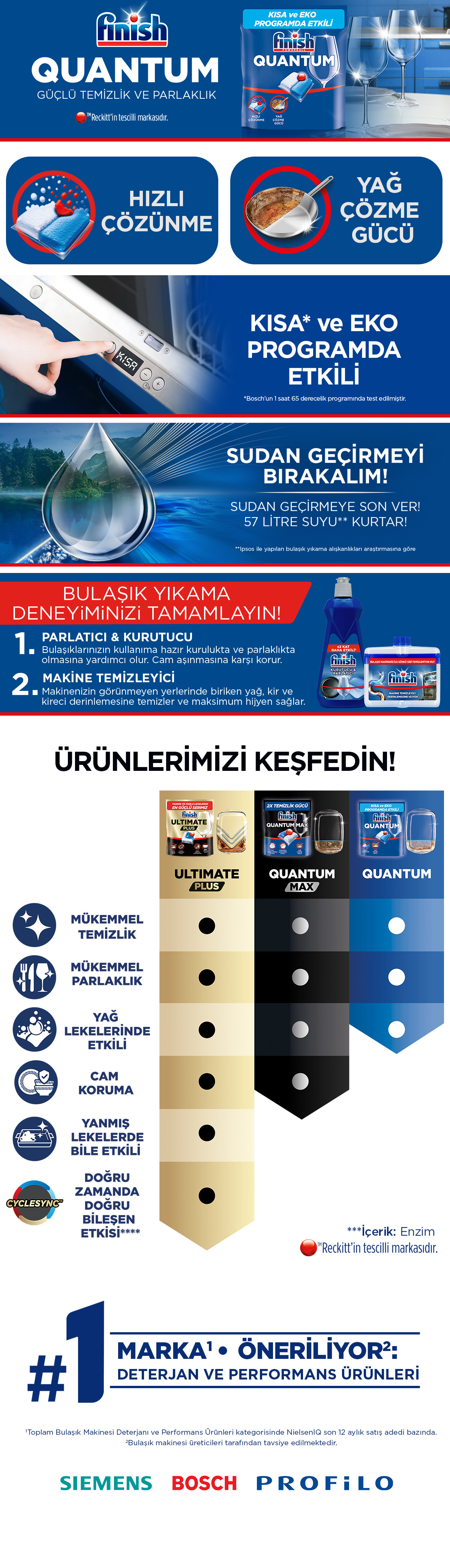 Ürün Detayı