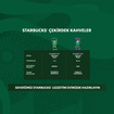 Starbucks Çekirdek Kahve Medium Pike Place 200 G - Görsel 2