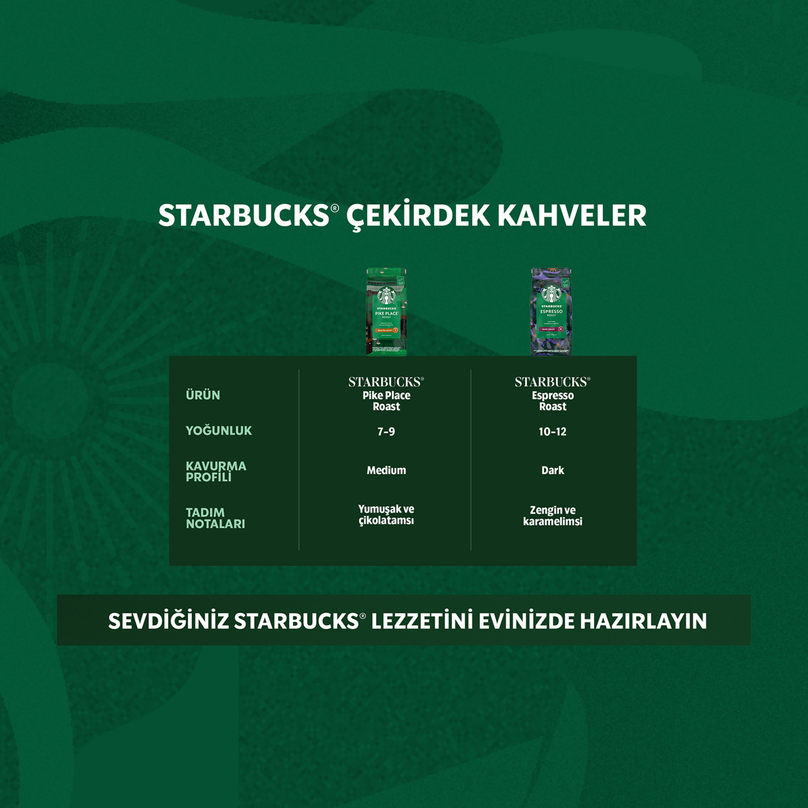 Starbucks Çekirdek Kahve Medium Pike Place 200 G - Görsel 2
