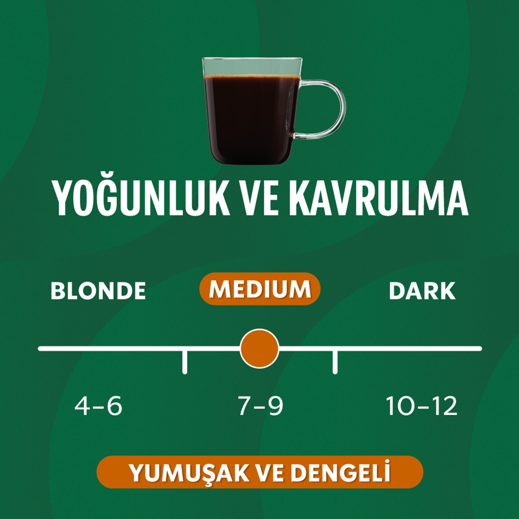 Starbucks Çekirdek Kahve Medium Pike Place 200 G - Görsel 4