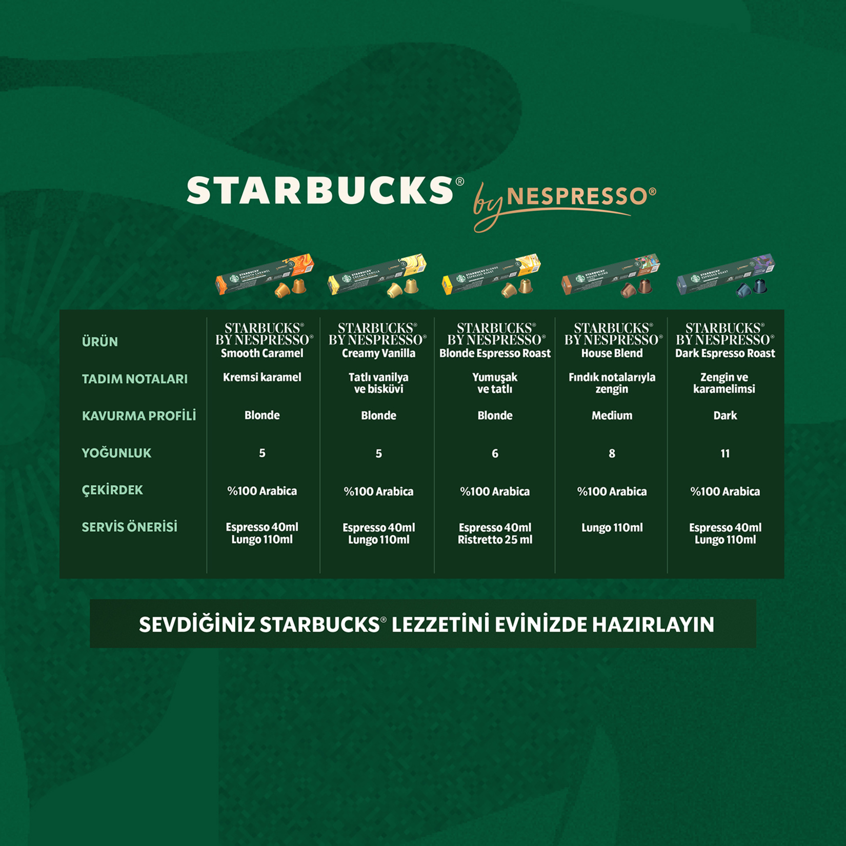 Starbucks By Nespresso Creamy Vanilla Kapsül Kahve 10'lu 51 G - Görsel 3