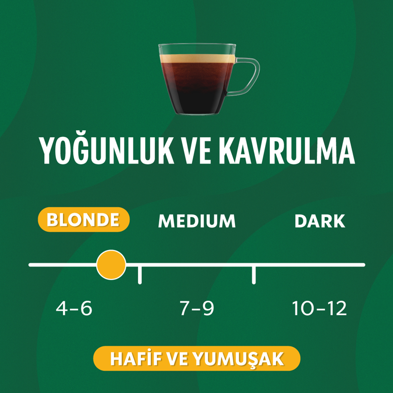 Starbucks By Nespresso Creamy Vanilla Kapsül Kahve 10'lu 51 G - Görsel 5