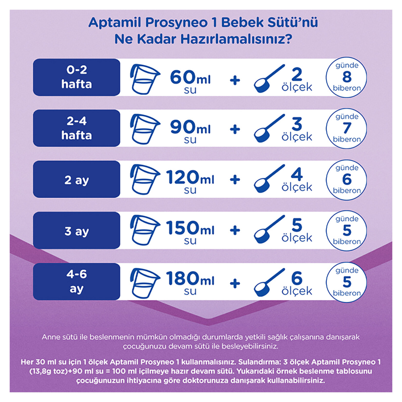 Aptamil Prosyneo Bebek Sütü 1 400 G - Görsel 4