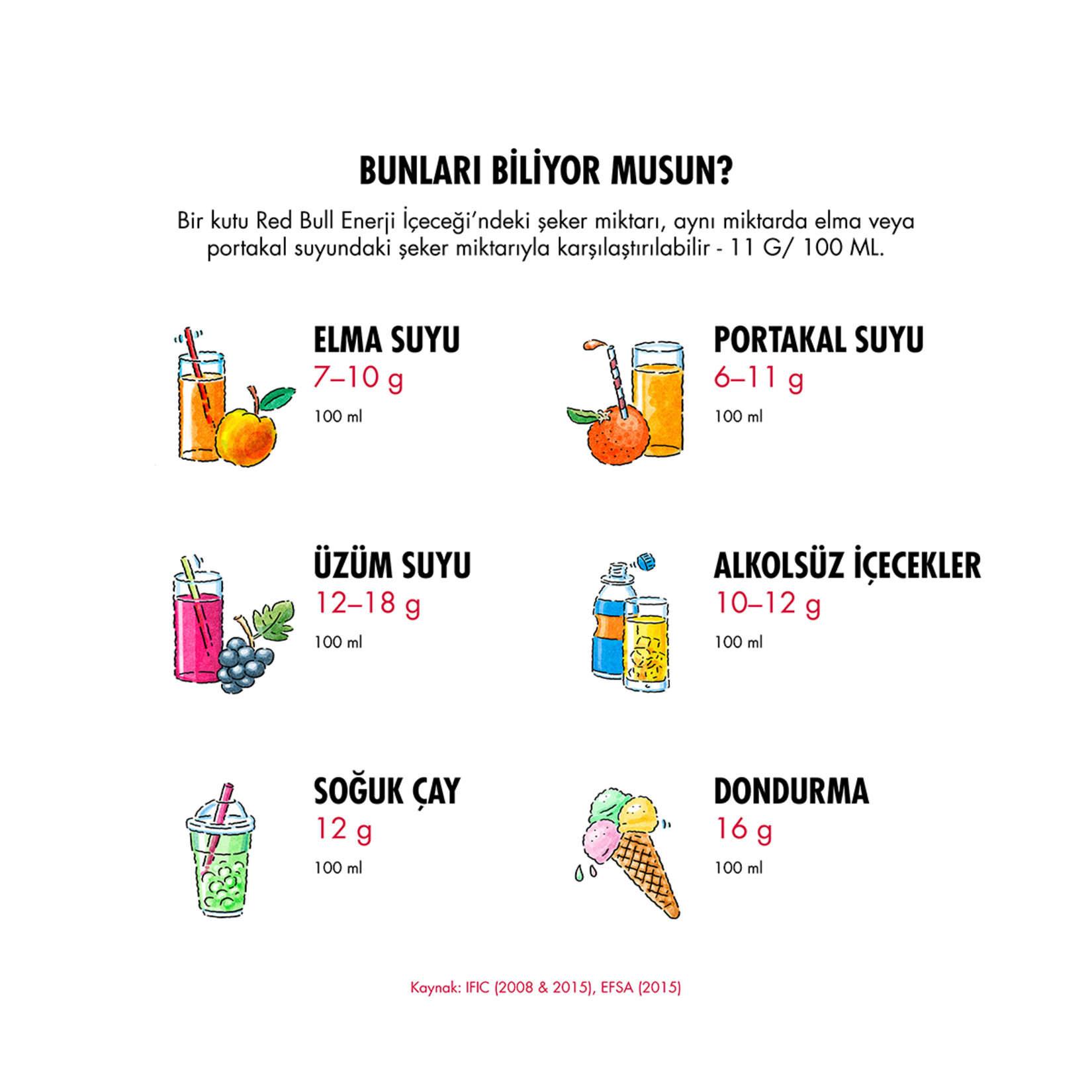 Red Bull Enerji İçeceği 4'lü Paket - 4x250 Ml - Görsel 3