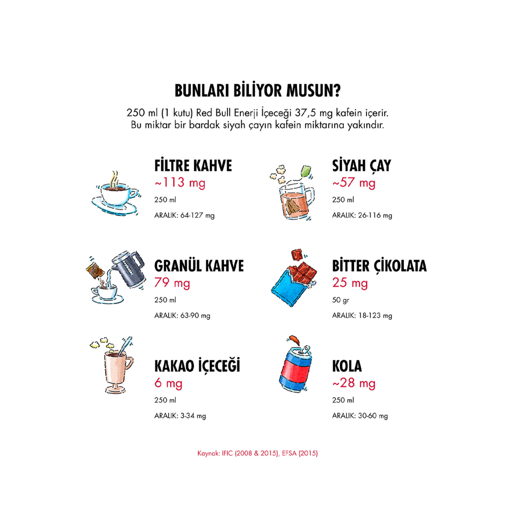 Red Bull Enerji İçeceği Yaban Mersini 250 Ml - Görsel 3