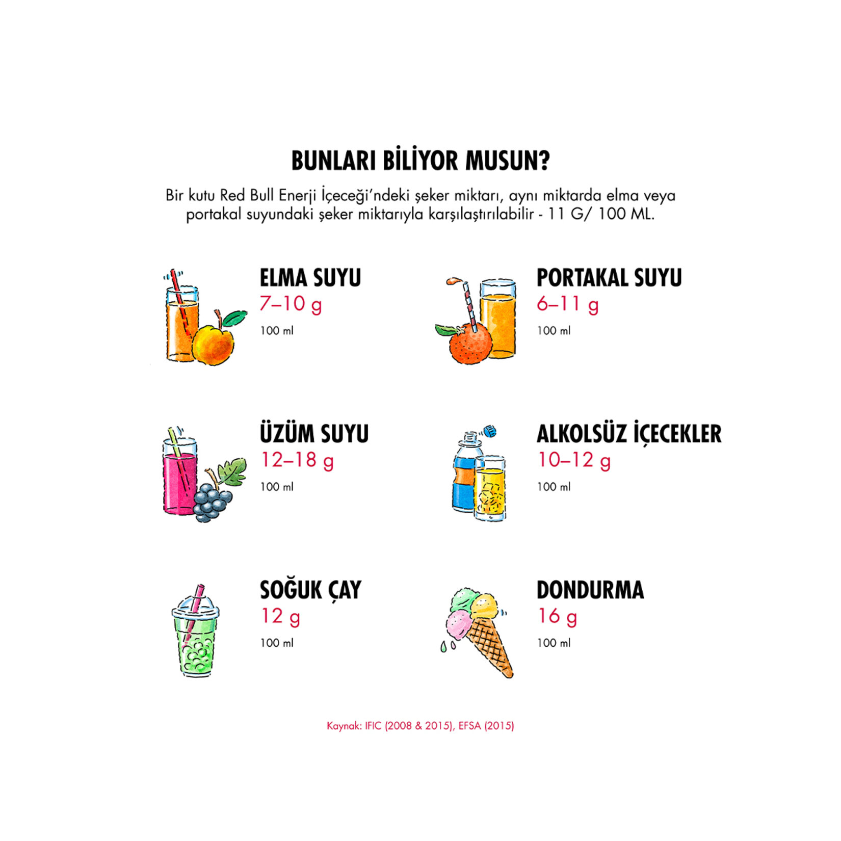 Red Bull Enerji İçeceği Yaban Mersini 250 Ml - Görsel 4