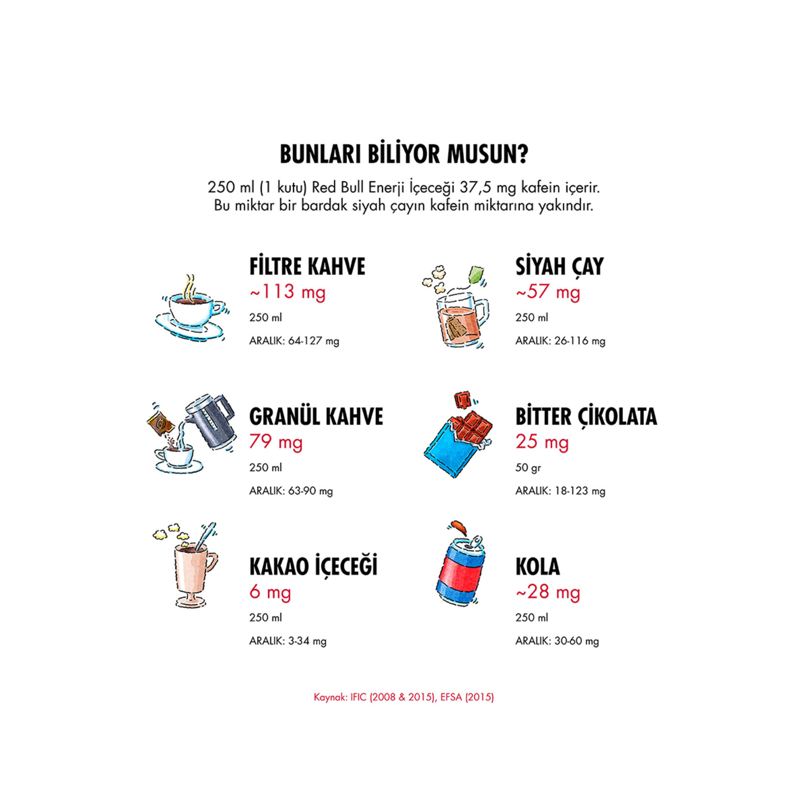 Red Bull Enerji İçeceği Tropikal Meyve 250 Ml - Görsel 3