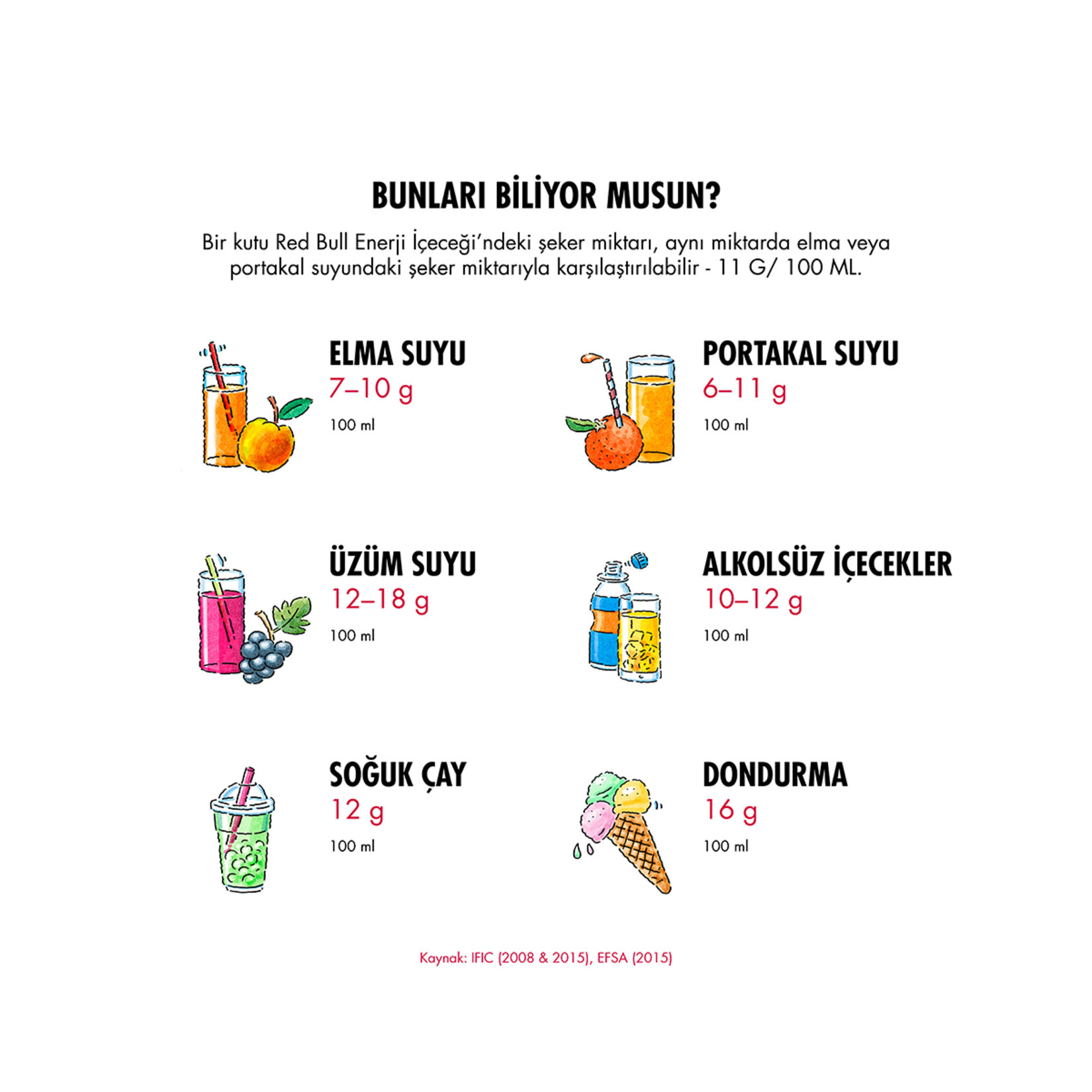 Red Bull Enerji İçeceği Tropikal Meyve 250 Ml - Görsel 4