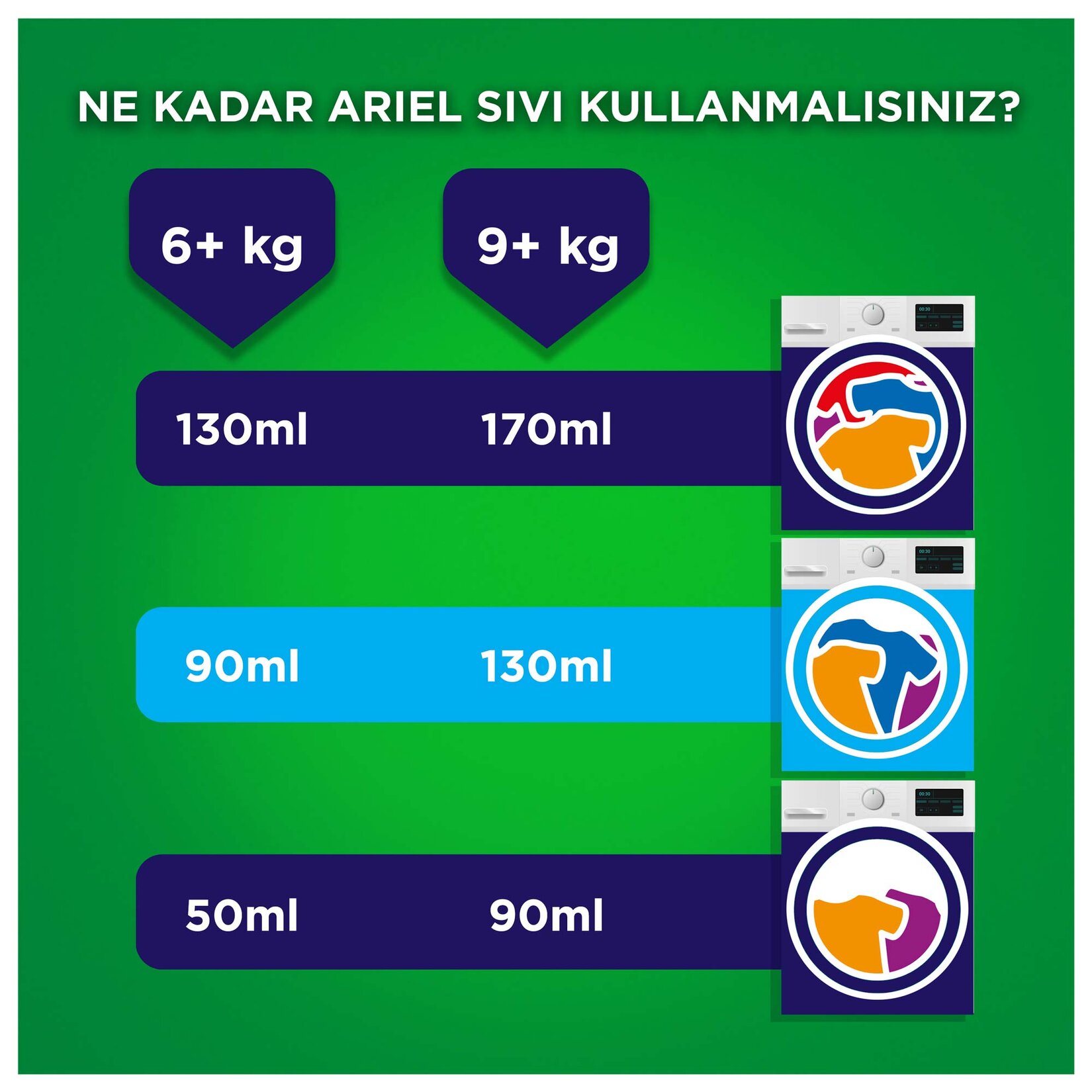 Ariel Sıvı Deterjan Renkliler 1.45 L 29 Yıkama - Görsel 7