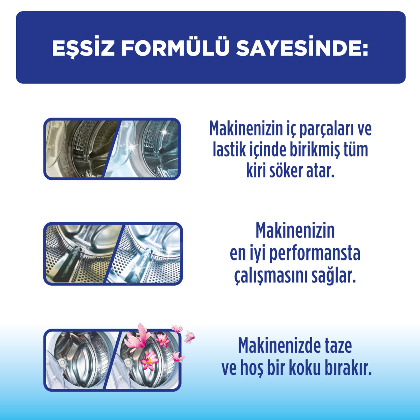 Marc Çamaşır Makinesi Temizleyici Tekli 250 Ml - Görsel 3