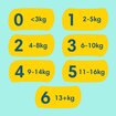 Prima Premium Care Ekonomik Yenidoğan 2-5 Kg 70 Adet - Görsel 10