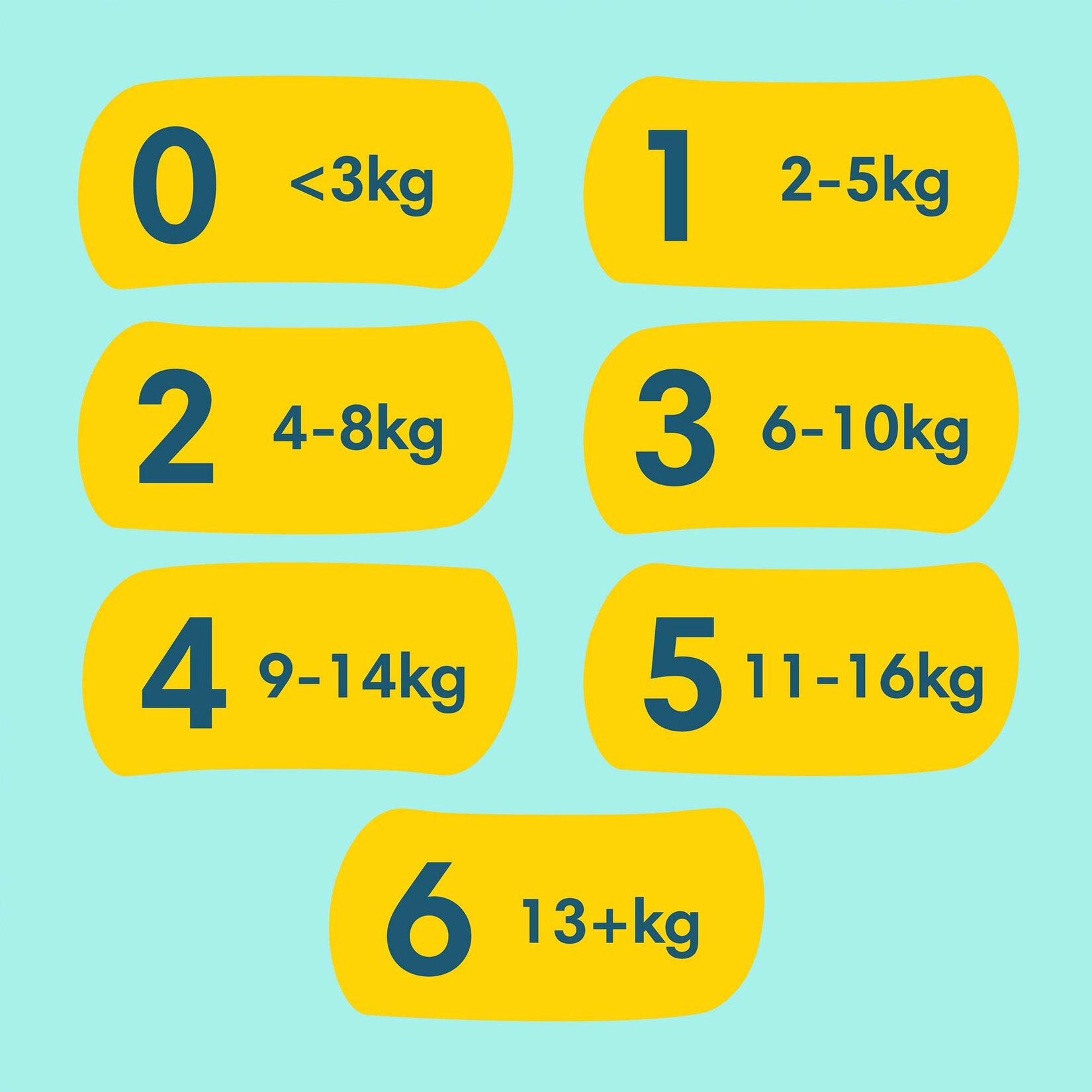 Prima Premium Care Ekonomik Yenidoğan 2-5 Kg 70 Adet - Görsel 10