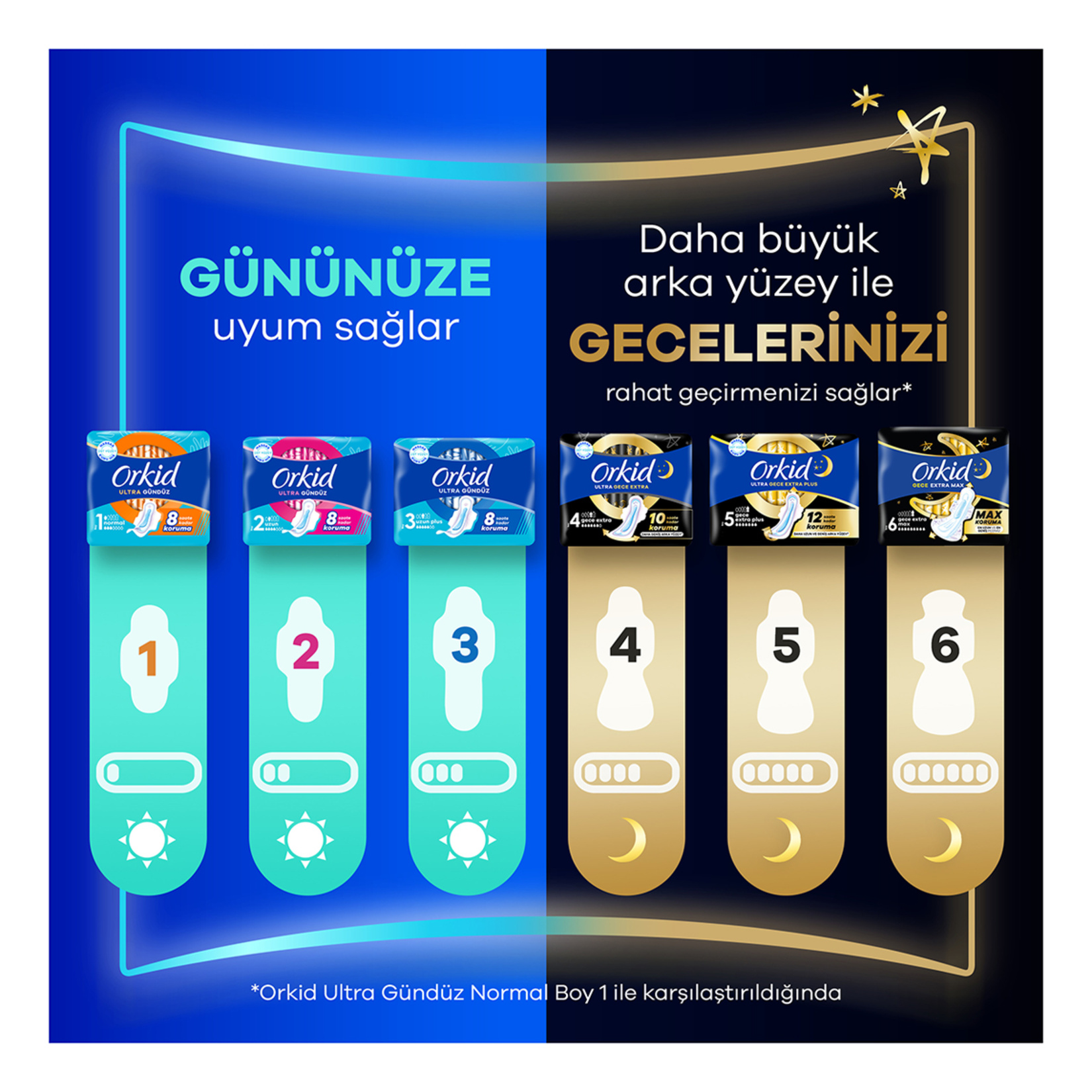 Orkid Ultra Extra Tekli Gece Extra Plus 5'li - Görsel 6