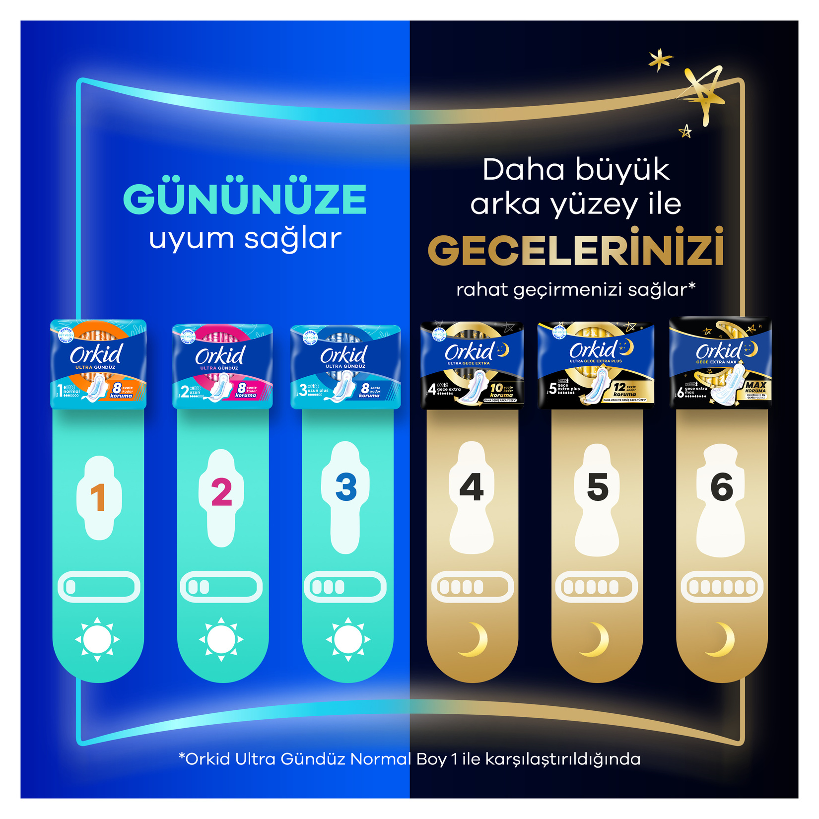 Orkid Ultra Extra Tekli Gece Extra Plus 5'li - Görsel 6