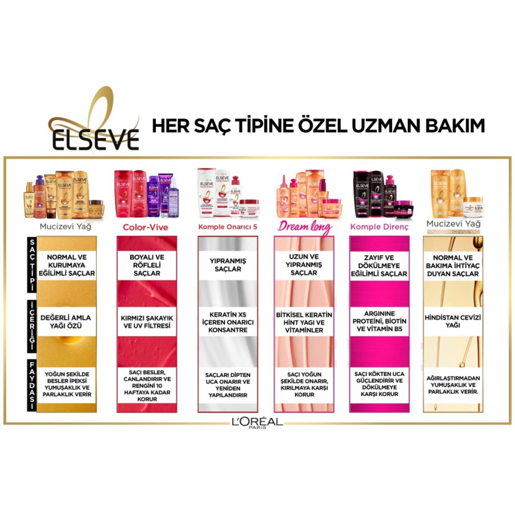 L'Oréal Paris Elseve 6 Mucizevi Yağ Besleyici Bakım Şampuanı 670 Ml - Görsel 5