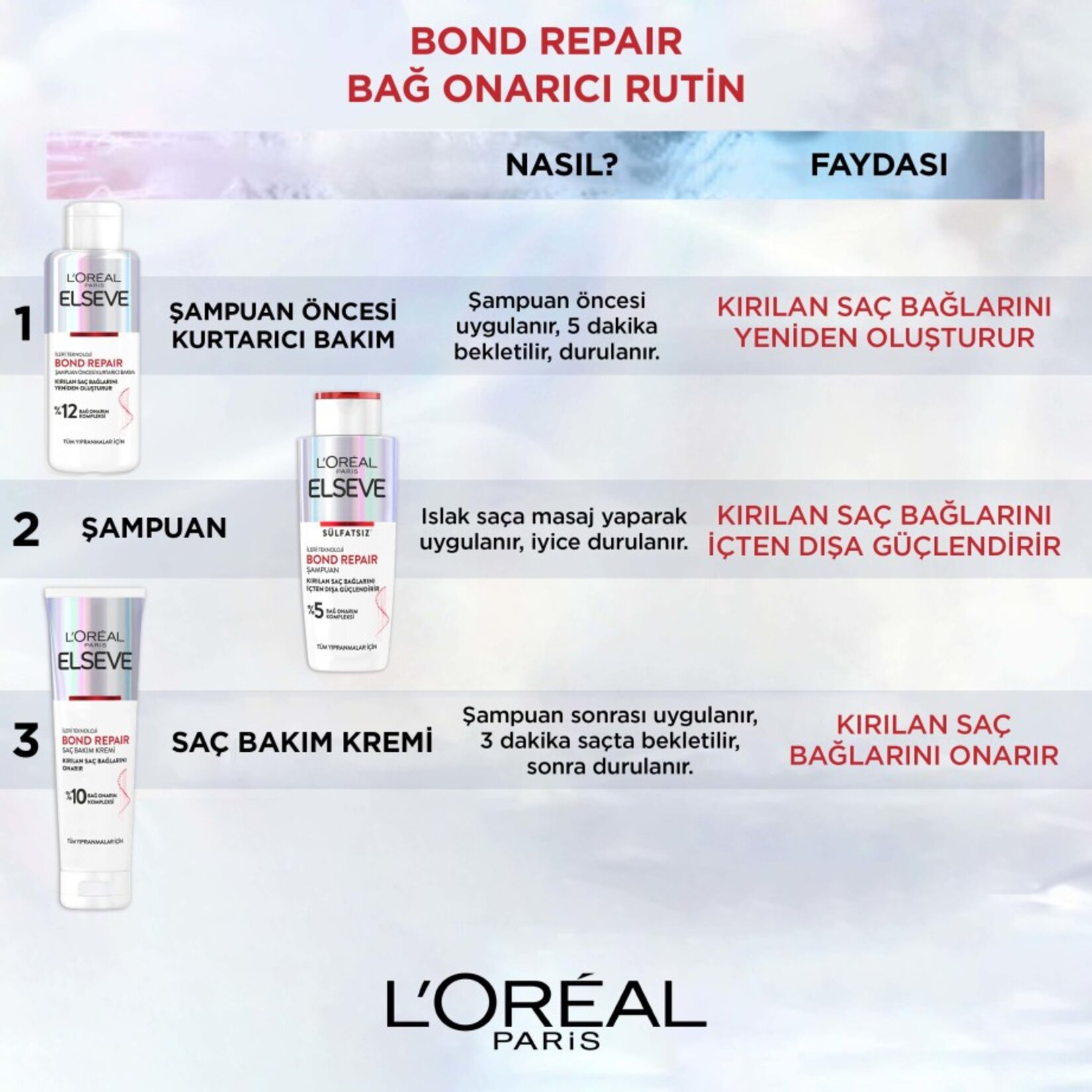 Bond Repair Tüm Yıpranmalar için Saç Bağlarını Yeniden Oluşturan Şampuan Öncesi Kurtarıcı Bakım 200ML - Görsel 4