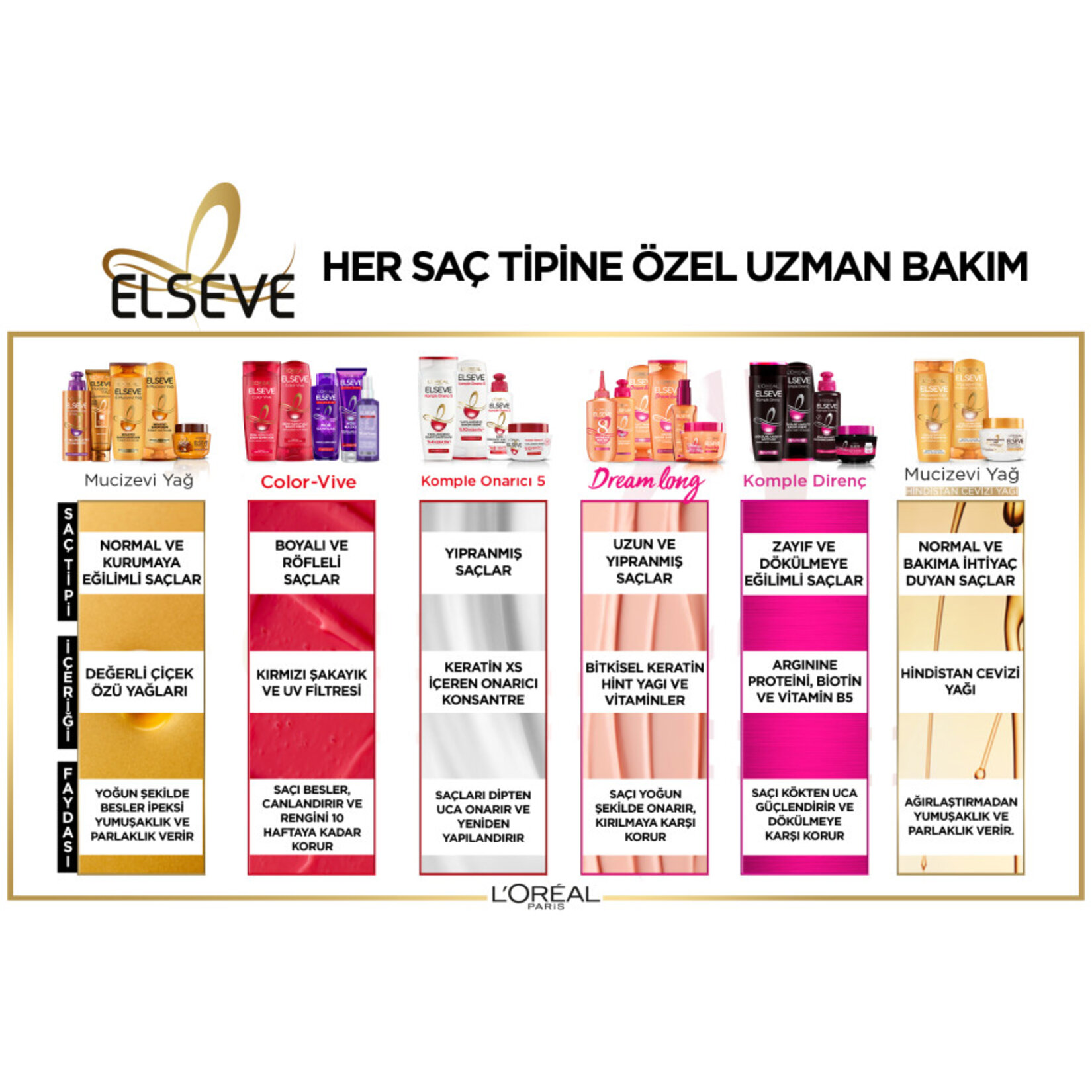 Elseve Sarı Saç Kurtarıcı Mor Sıvı Bakım Kremi 150ml - Görsel 5