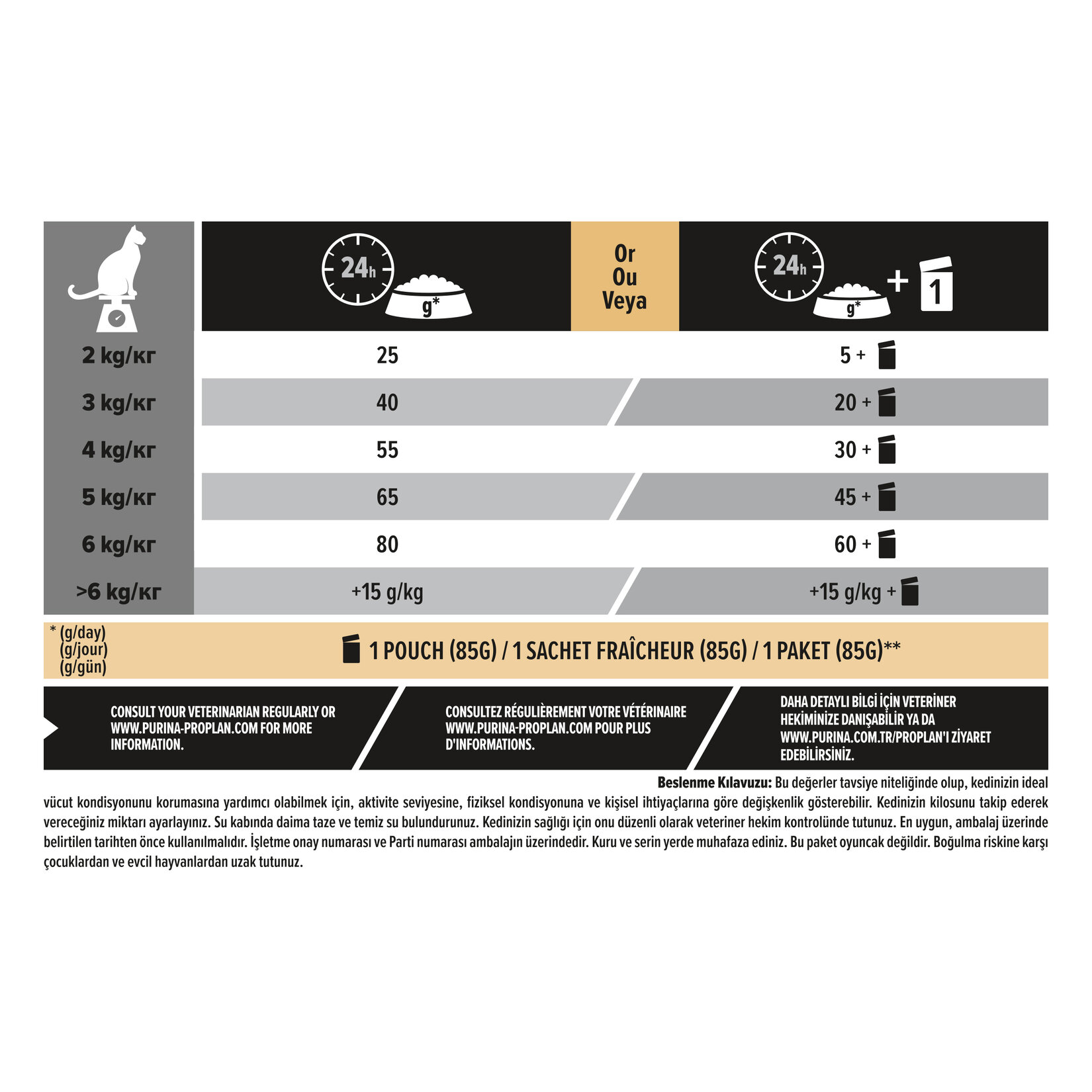 Pro Plan Kısırlaştırılmış Somonlu Kedi Maması 10 Kg - Görsel 7