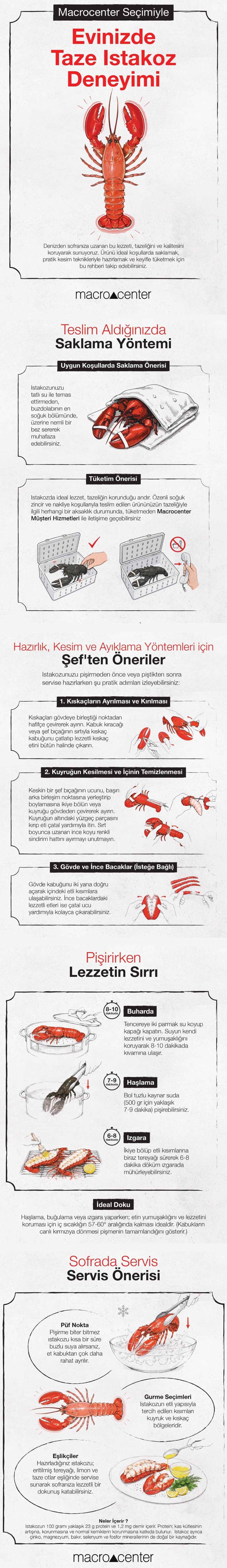 Ürün Detayı