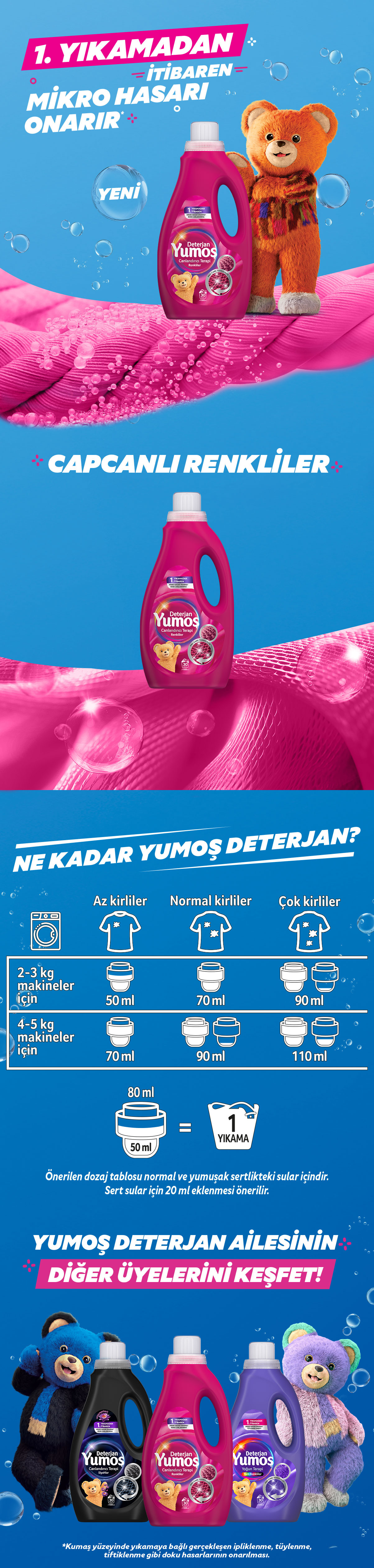 Ürün Detayı