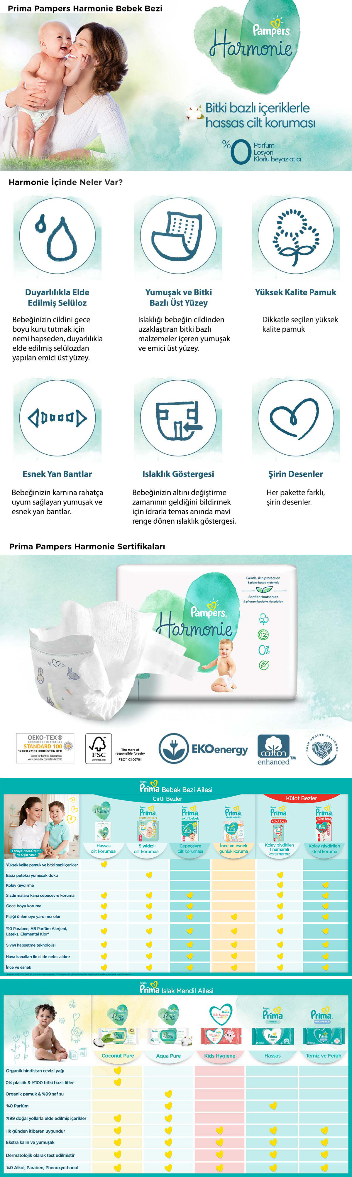 Ürün Detayı