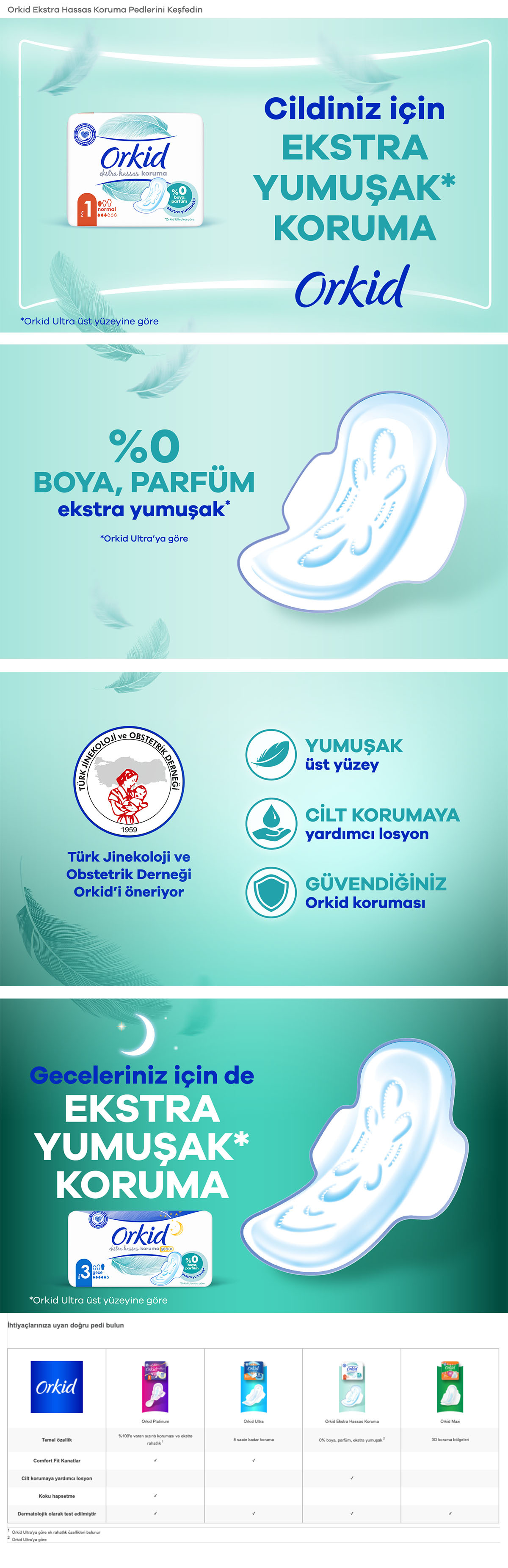 Ürün Detayı
