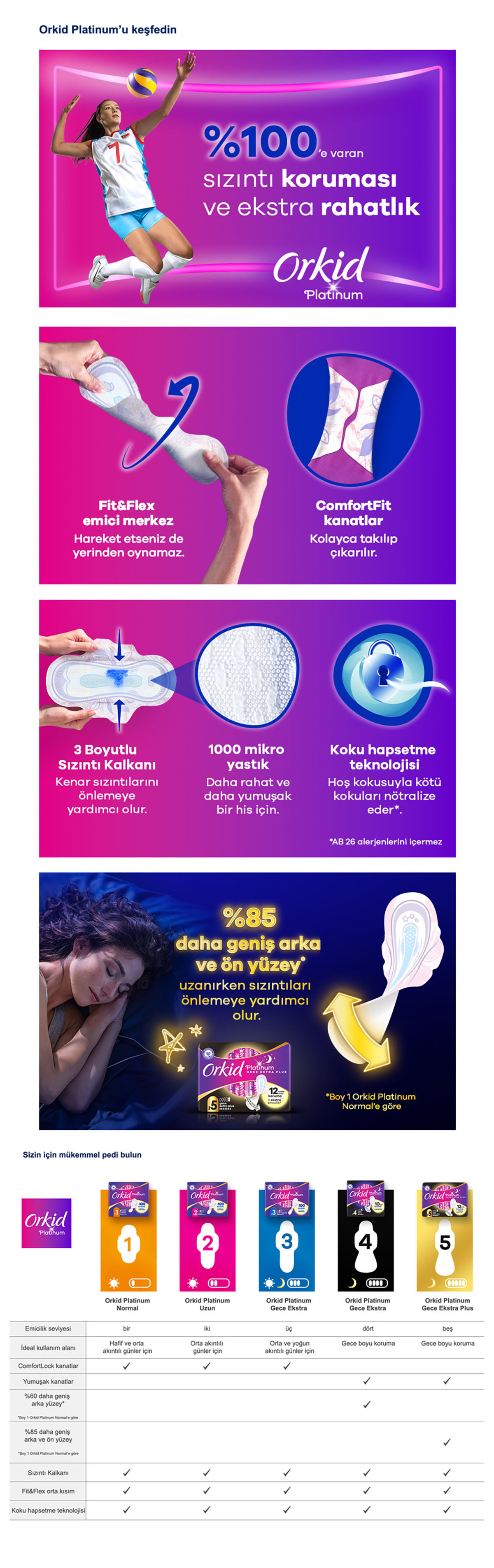 Ürün Detayı