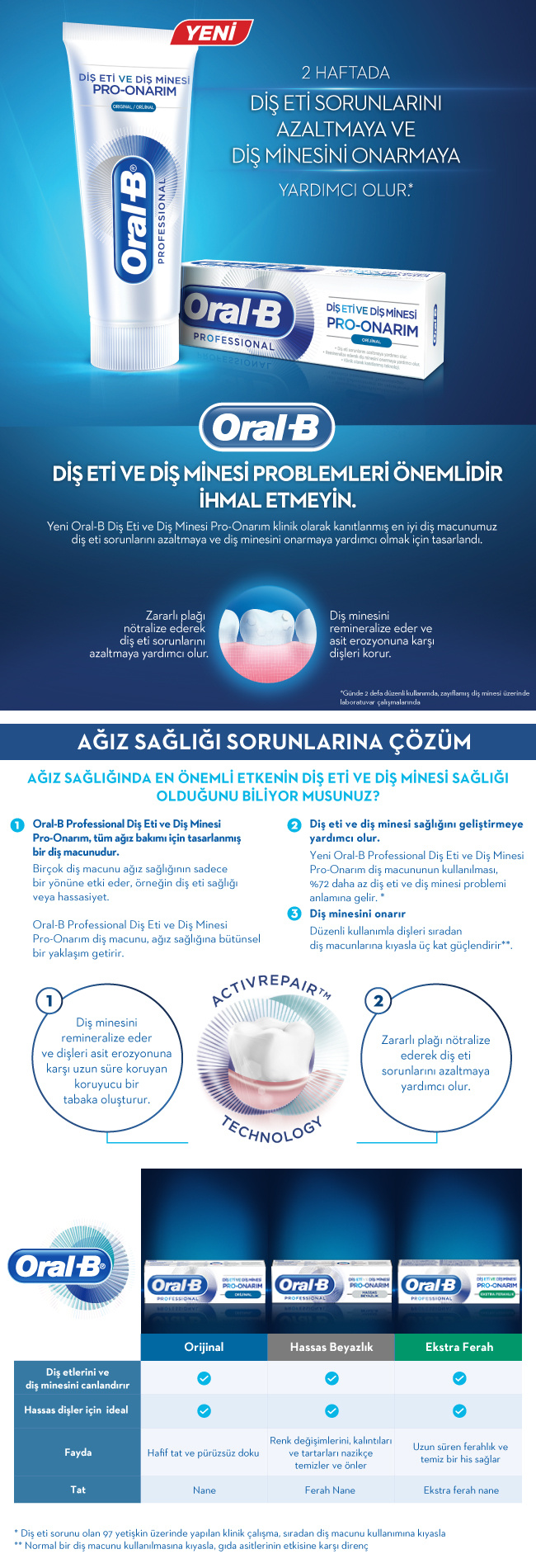 Ürün Detayı
