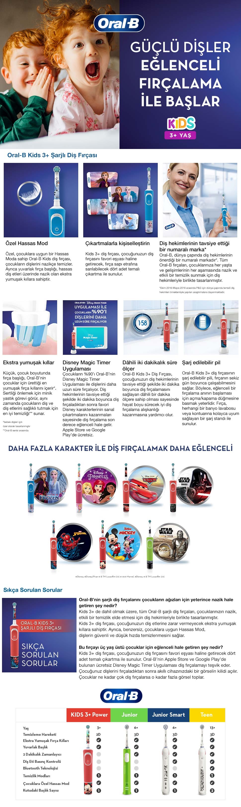 Ürün Detayı